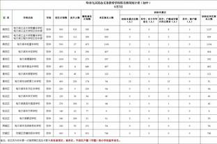 世体：巴萨已经准备和库巴西、丰特续约，对两人的处境感到平静